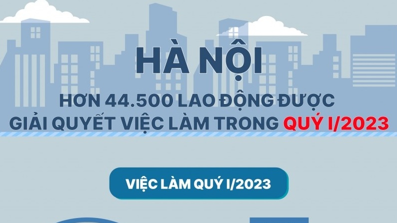 Hà Nội: Hơn 44.500 lao động được giải quyết việc làm trong quý I/2023