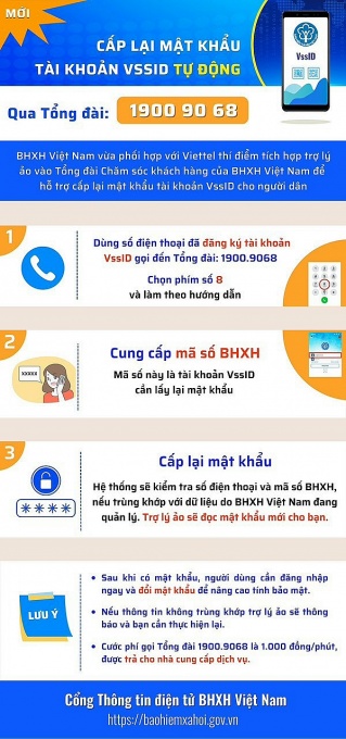 Cấp lại mật khẩu tài khoản VssID thông qua “trợ lý ảo”
