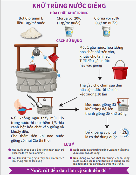 Người lao động cần làm gì để đảm bảo an toàn sau khi bão Yagi đổ bộ?