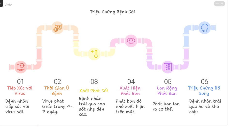 Bệnh sởi gia tăng ở người lớn, vì sao có thể lây lan nhanh ở khu công nhân?
