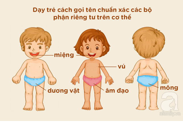 Cha mẹ cần trang bị 