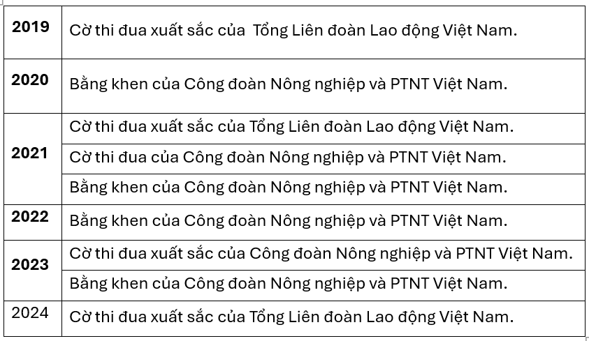 Kiến tạo môi trường làm việc an toàn, hạnh phúc