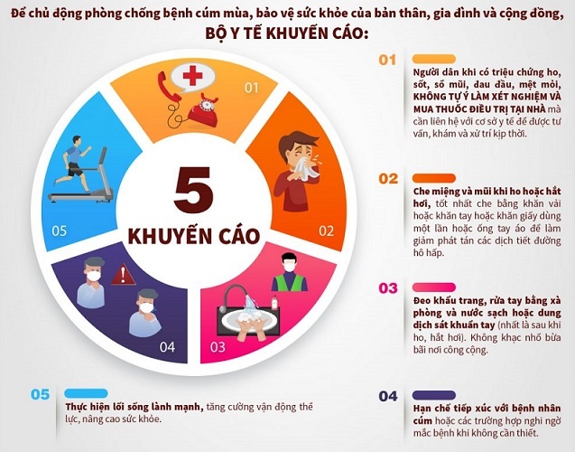 Bệnh nhân nguy kịch vì mắc cúm A: Bộ Y tế cảnh báo gì?