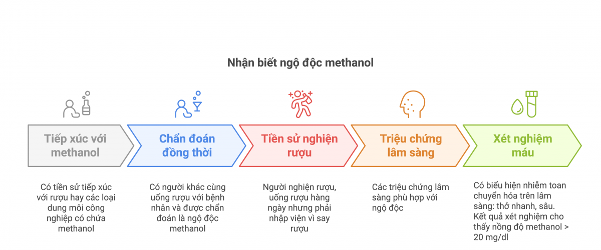 Bác sĩ cảnh báo việc dùng cồn y tế pha chế rượu