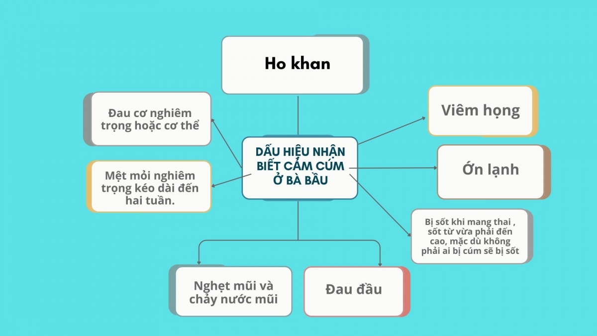 Cúm khi mang thai: Hậu quả khôn lường nếu mẹ bầu chủ quan