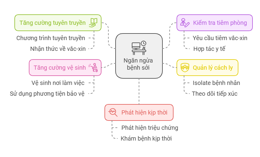 Bệnh sởi gia tăng và nguy cơ tử vong: Hệ lụy từ thiếu sót trong tiêm chủng và nhận thức cộng đồng