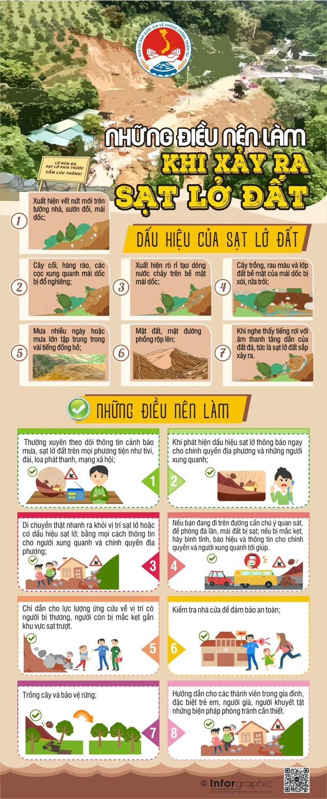 Cảnh báo: Những điều nên và không nên làm khi xảy ra lũ quét, sạt lở đất